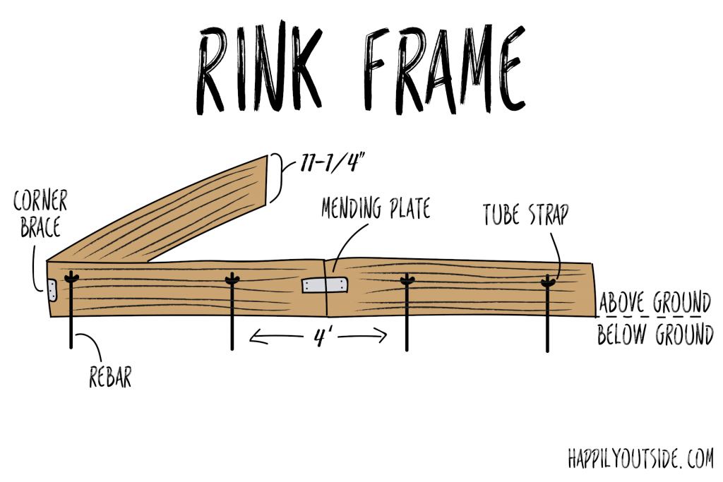 Easy Diy How To Build A Backyard Ice Rink Complete Tutorial