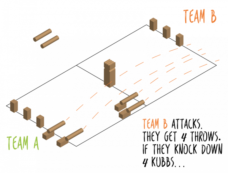 How to Play Kubb Rules and FAQs Happily Outside
