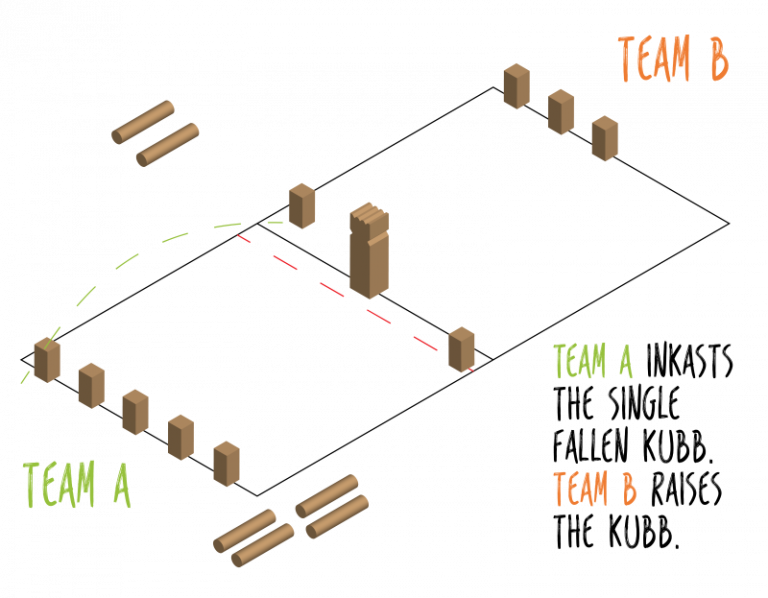 How to Play Kubb Rules and FAQs Happily Outside