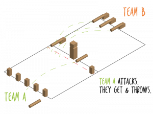 How to Play Kubb: Rules and FAQs | Happily Outside