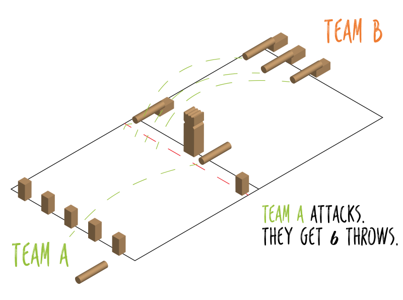 How to Play Kubb Rules and FAQs Happily Outside